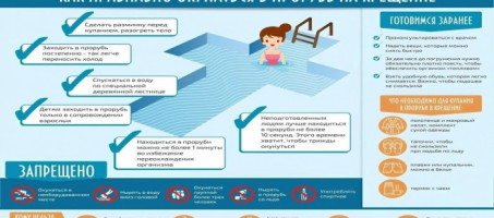 Жителям Башкирии рассказали, как безопасно окунуться в крещенские купели