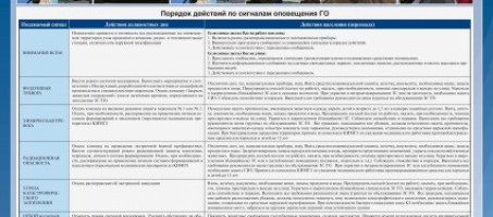 ПАМЯТКА по сигналам гражданской обороны